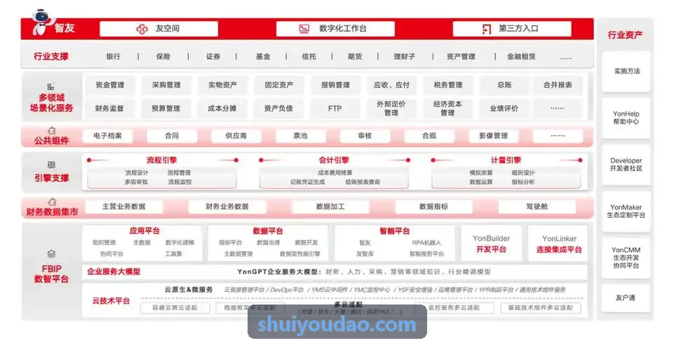 大型工业园区动态通勤班车系统