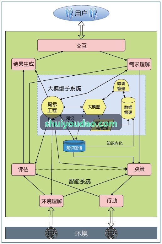 车路云协同与智慧交通信号交互