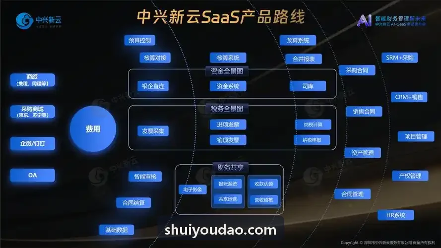 全自动集约化新能源公交停保场站